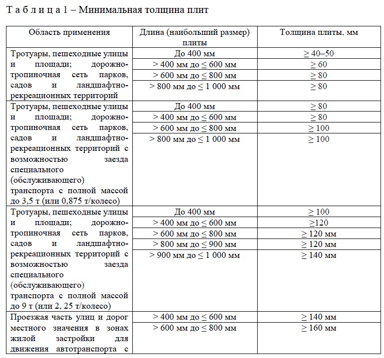 минимальная толщина плит мощения.jpg минимальная толщина плит мощения.jpg